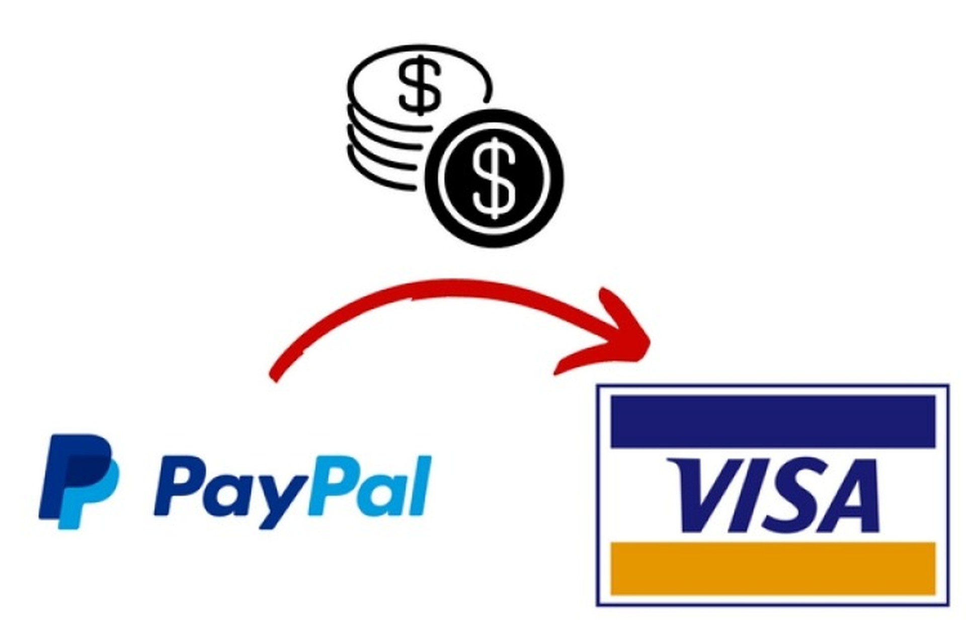  Điều kiện để rút từ PayPal về tài khoản ngân hàng là? 